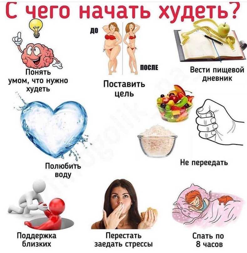 Быстрое снижение веса: как не "сбросить" здоровье вместе с килограммами