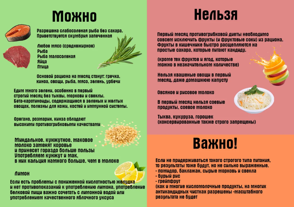 Кандидоз (молочница) — когда нестерпимо чешется