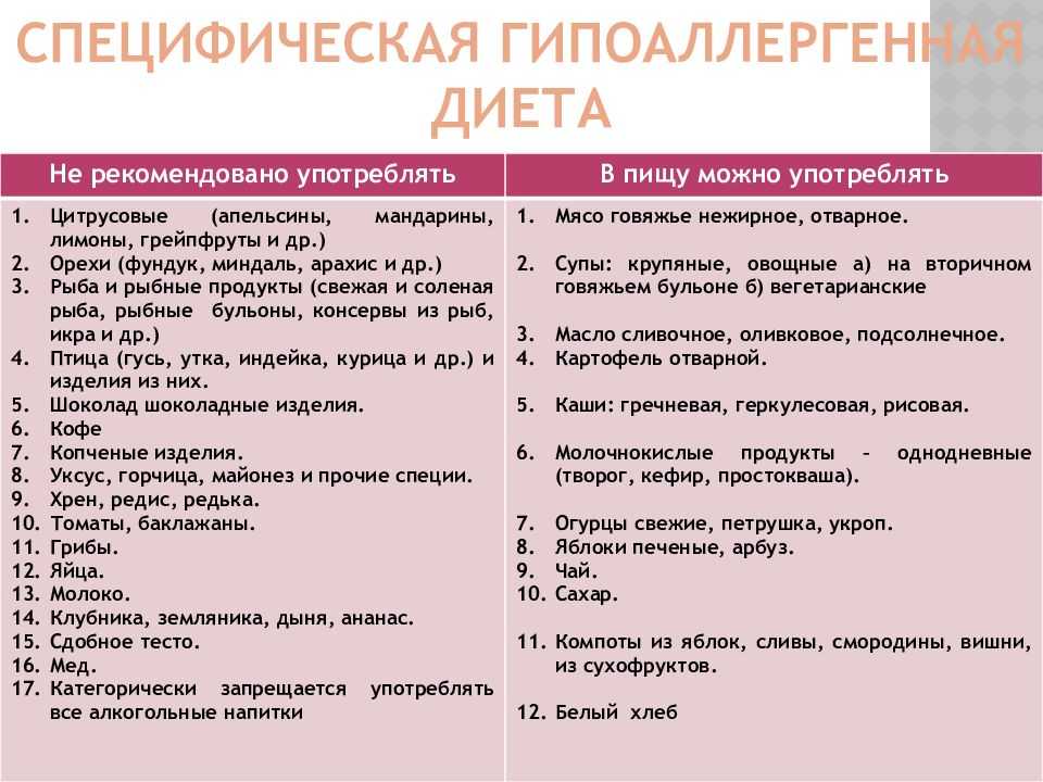 Диета при гепатите: пищевые ограничения, чтобы не тревожить больную печень