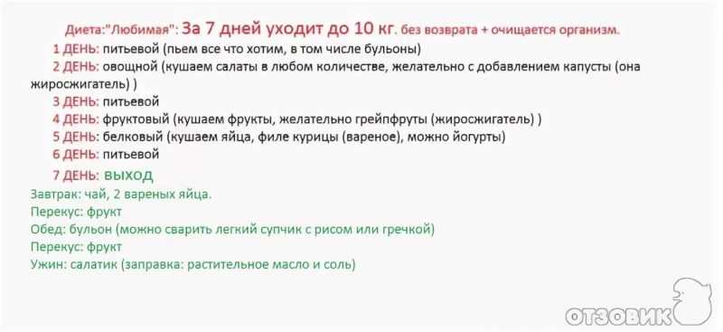 Похудела за 5 дней. Диета на неделю минус 10 кг без возврата. Диета на неделю минус 7 кг без возврата меню. Диета минус 10 кг без возврата. Диета эффективная без возвращения кг.