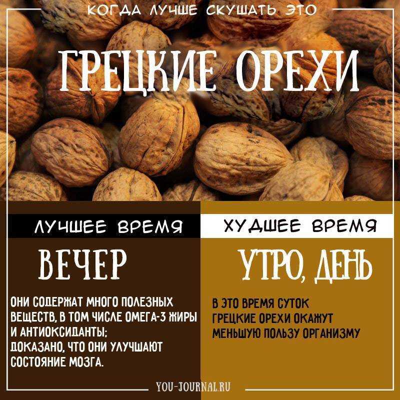 Потеря веса при онкологии: как быстро худеет человек при раке, на какой стадии, и как восстановить вес | клиники «евроонко»