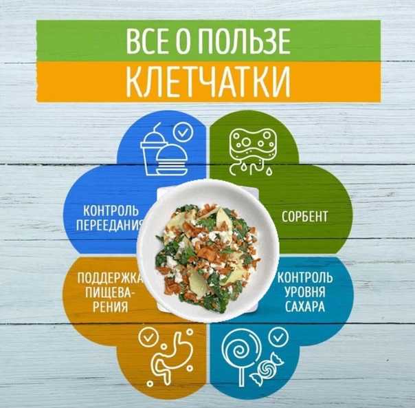Пектиновая диета для очищения организма - medside.ru