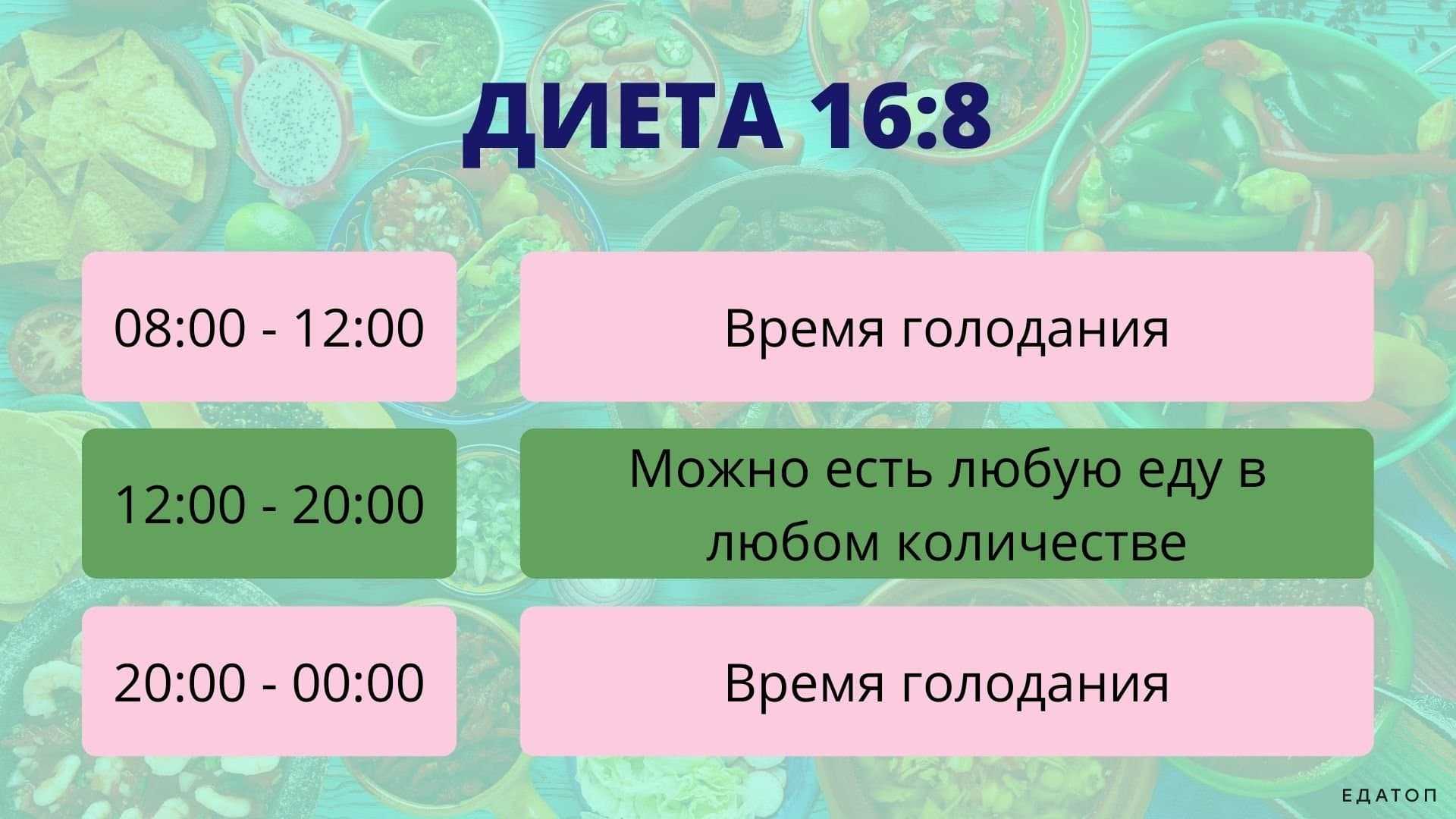 Кето-диета: меню на неделю, отзывы - medside.ru