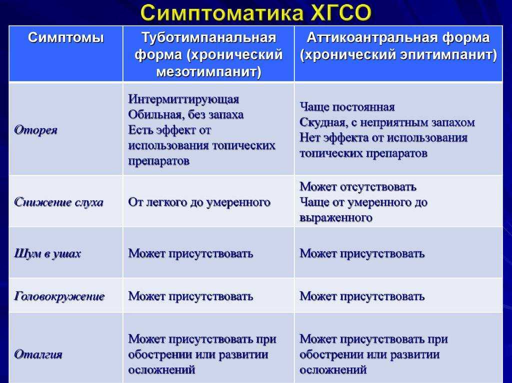 Как выявить мастоидит | справочник врача терапевта клиники эндомедлаб г. москва ( м. дмитровская, м. савеловская, м. тимирязевская)