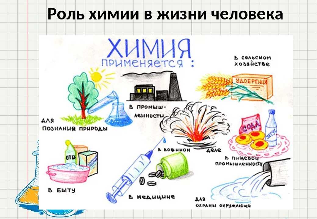 Презентация по химии роль химии в жизни человека