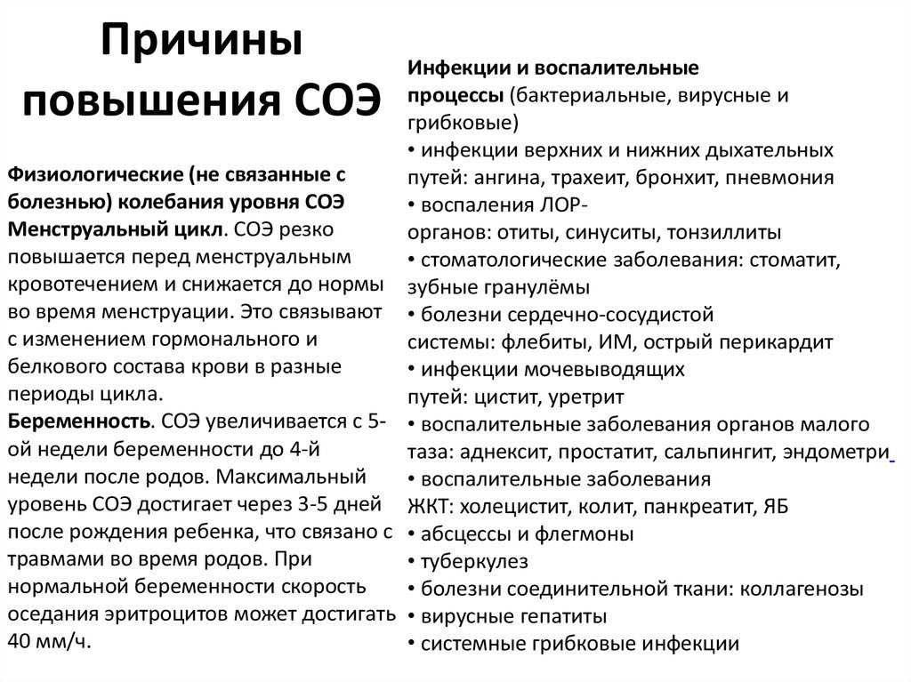 Автоматические анализаторы соэ предусматривают инкубацию образцов крови в течение