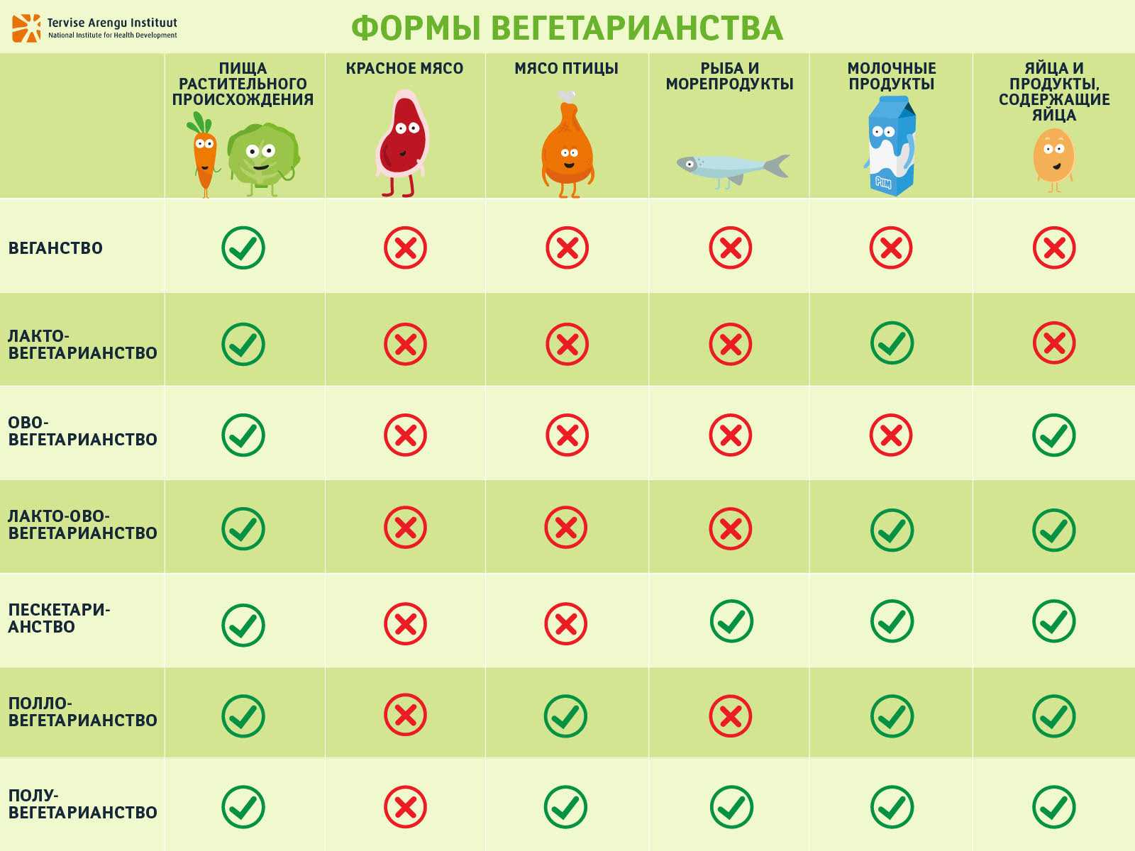 Вегетарианство: спасёт ли мир отказ от мяса?