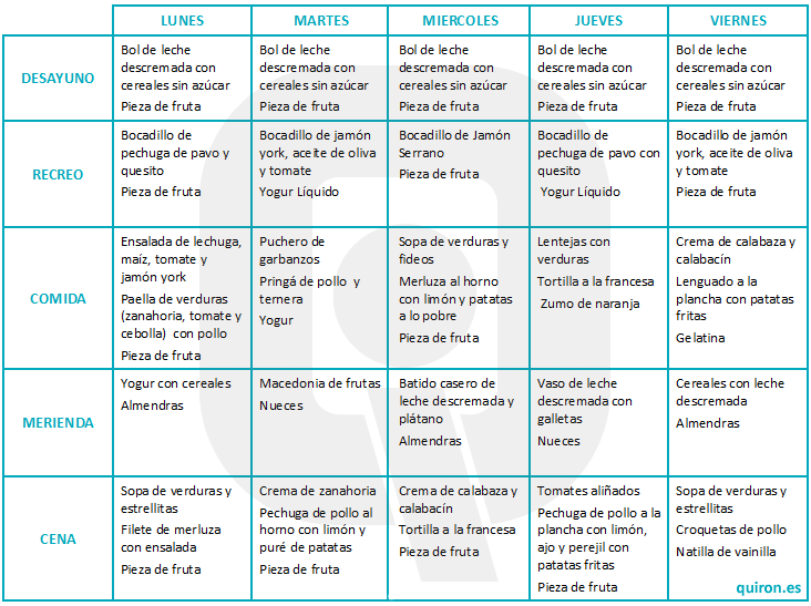 Таблица питания и меню лиепайской диеты доктора хазана