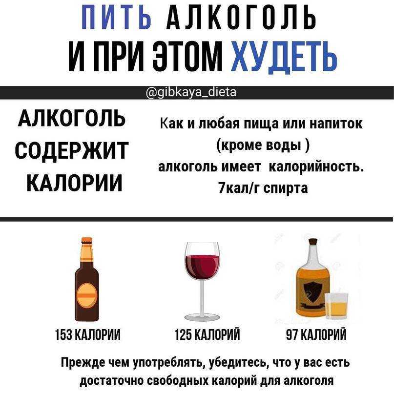 Если пить вино каждый день что будет. Алкогольные напитки. Пить для опьянения. Алкоголь в диете для похудения. Популярные алкогольные напитки.