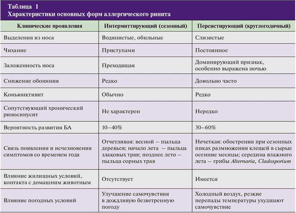 Схема лечения насморка у ребенка