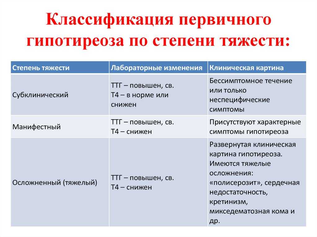 Гипотиреоз план обследования