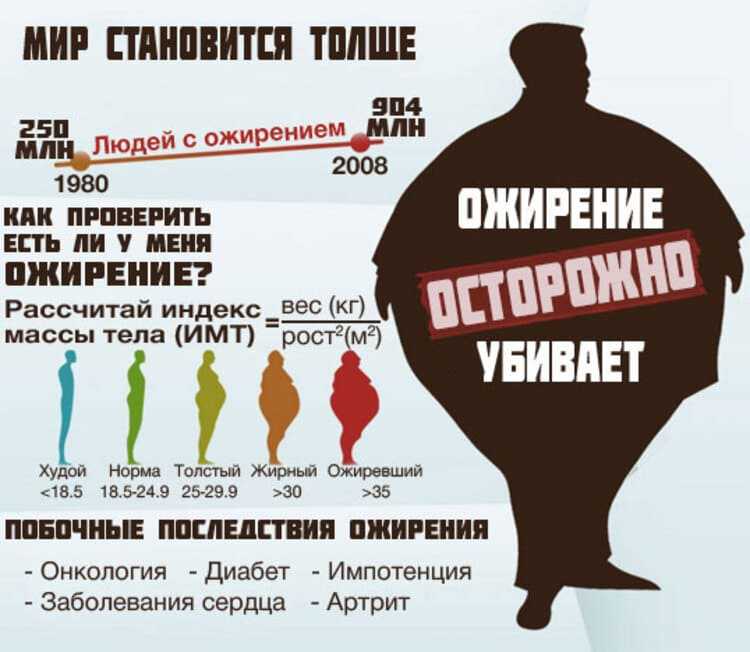 Диета орниша