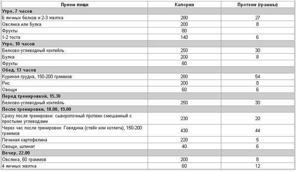 План питания для набора мышечной