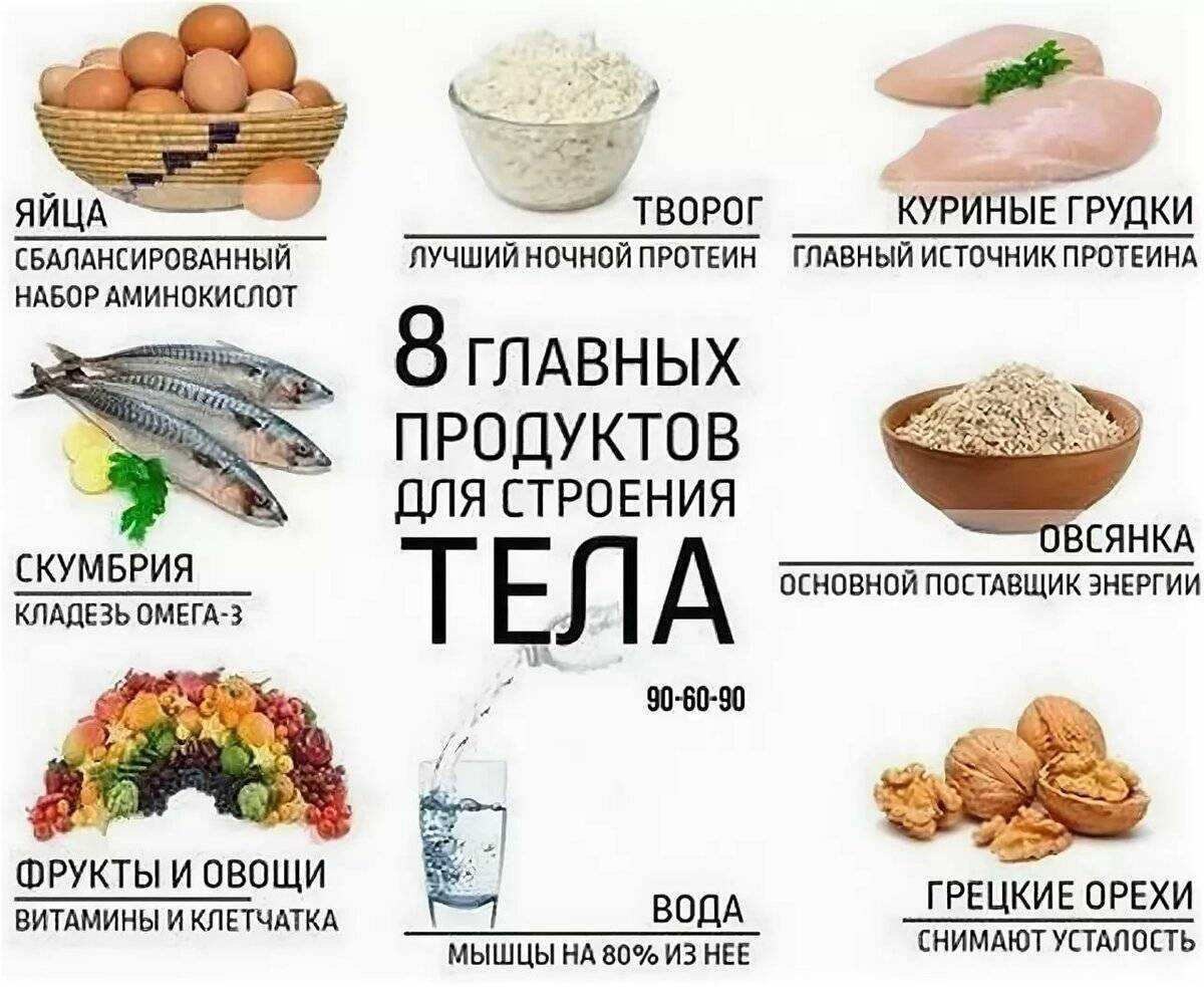 План питания для похудения мужчине