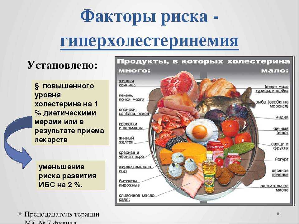 Что едят при холестерине. Гиперхолестеринемия факторы риска. Причины высокого холестерина. Профилактика гиперхолестеринемии. Причины повышения уровня холестерина.