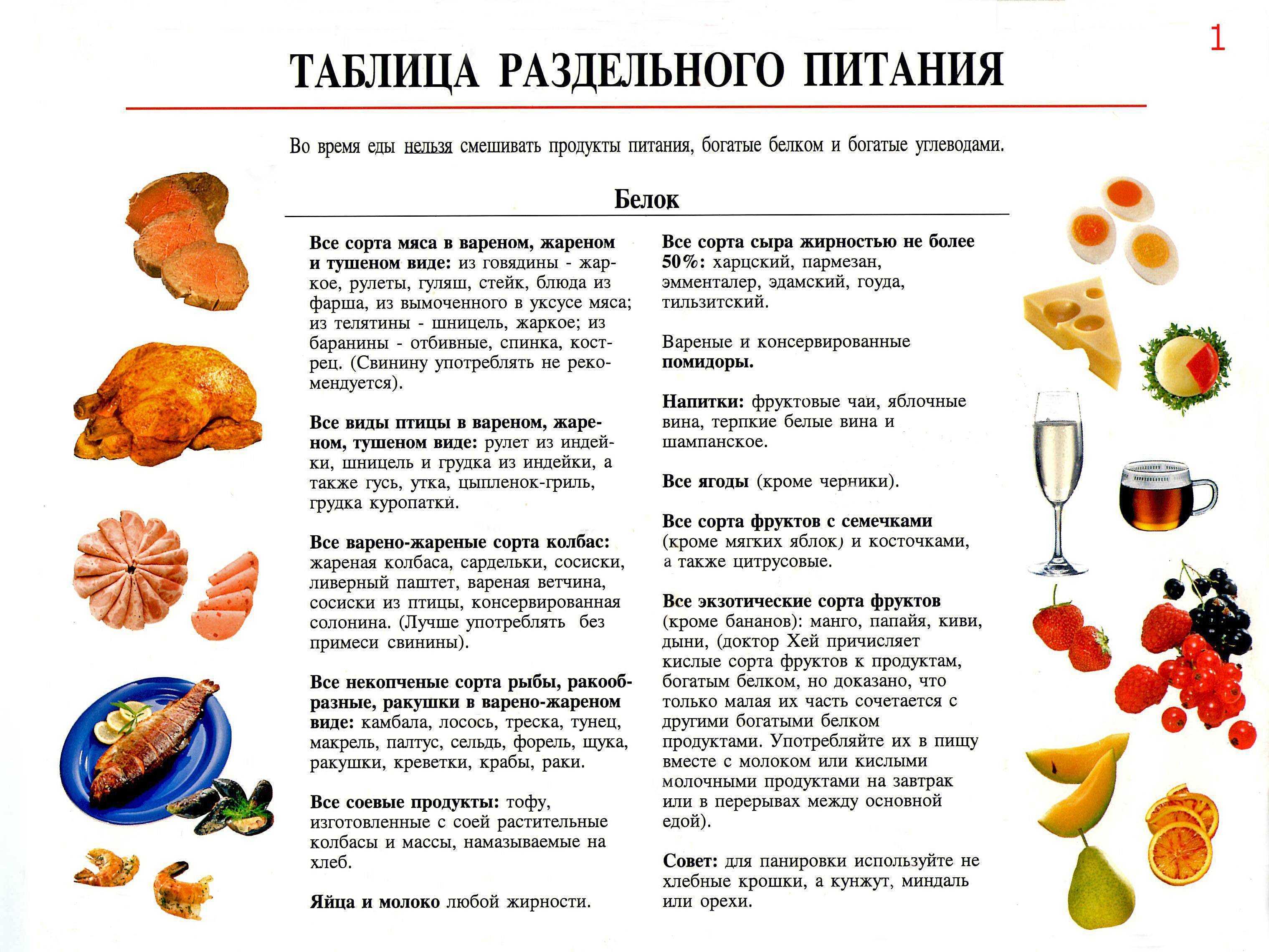 Питьевой режим для похудения по часам, диета и таблица | доктор борменталь