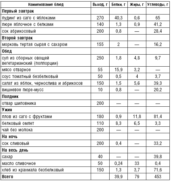 Диета номер 7 картинки