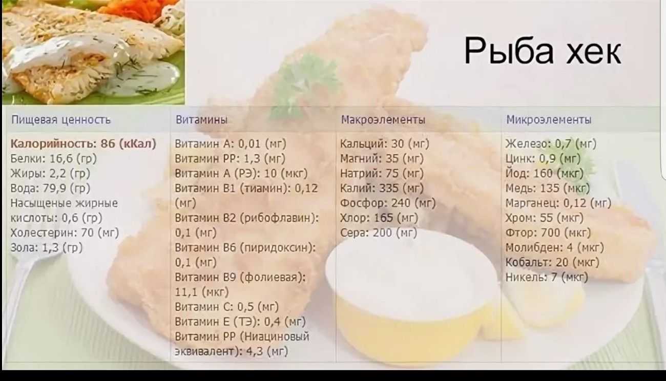 Калорийность пангасиуса: свежего, филе, блюд - похудейкина