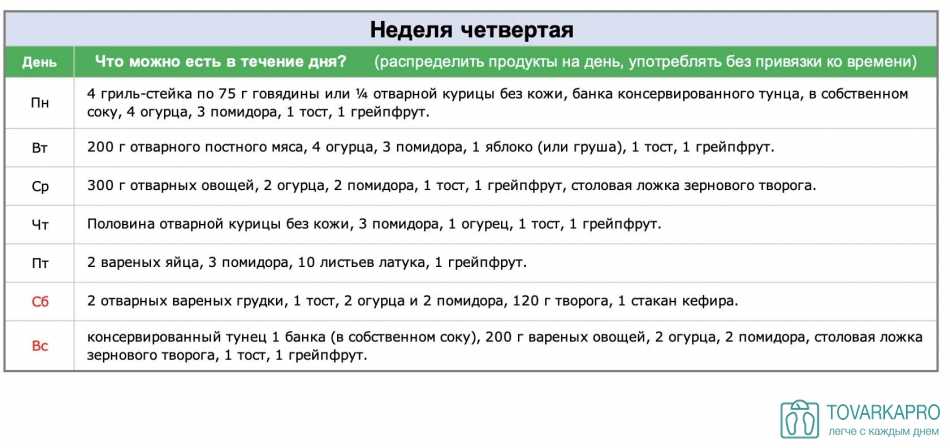 Кефир с огурцом для похудения – правила и рецепты, диета и разгрузка