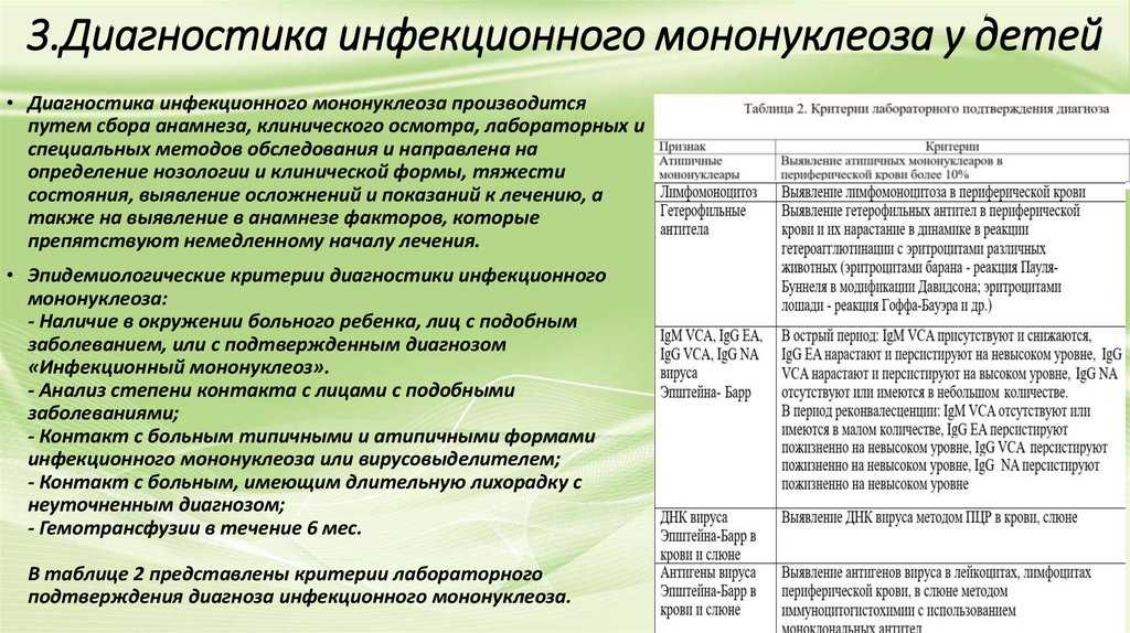 Скарлатина: что нужно знать всем родителям