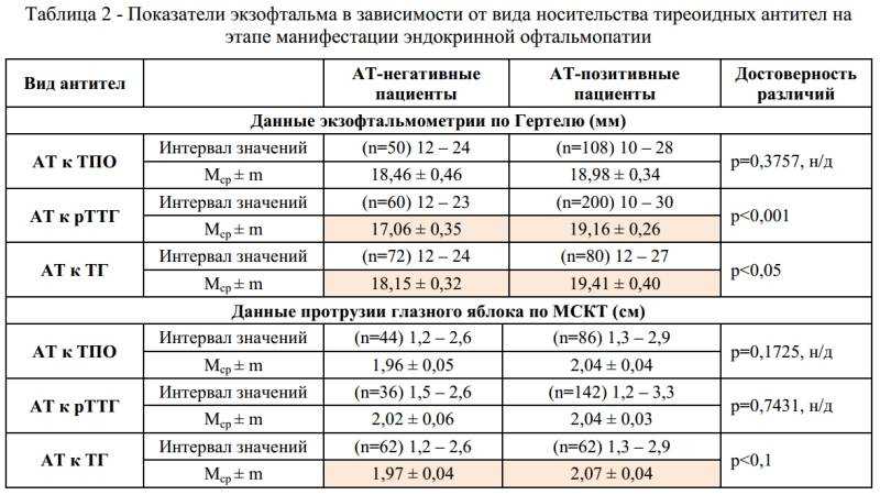 Болезнь хашимото: причины, симптомы, лечение