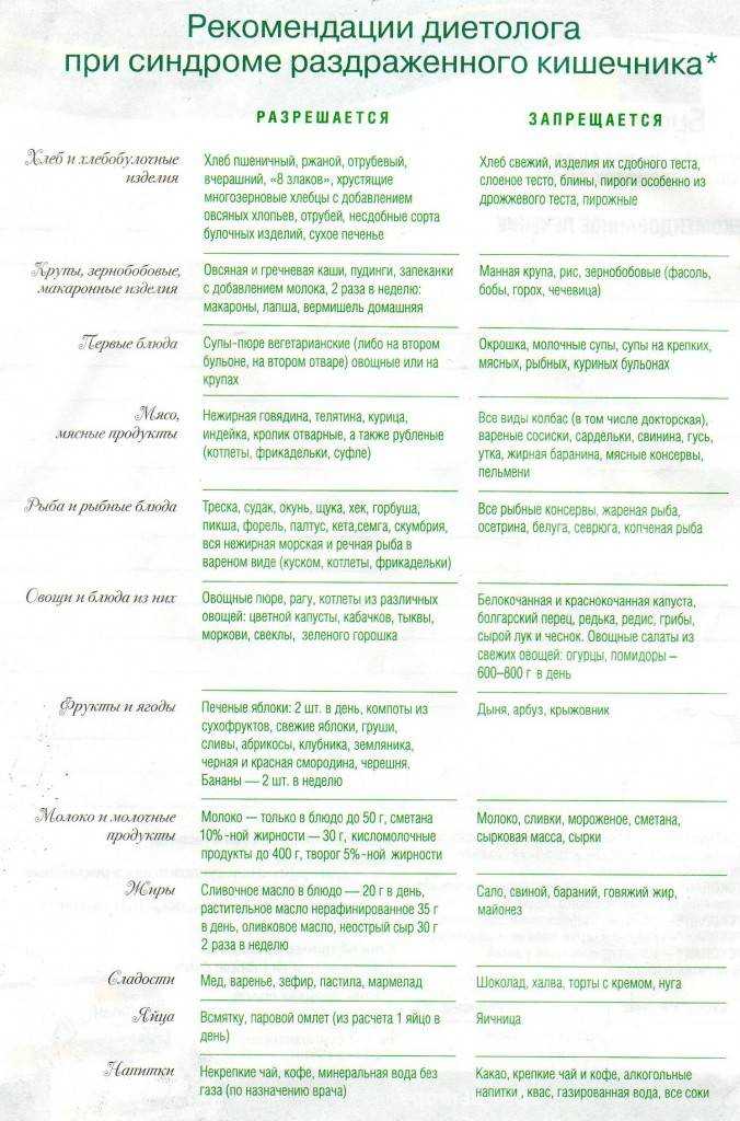 Виды рака – онкологические заболевания лечение и диагностика