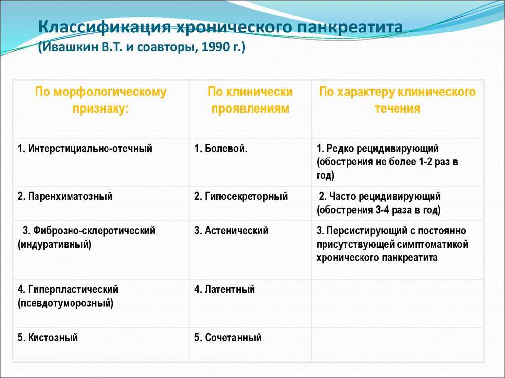 Острый панкреатит