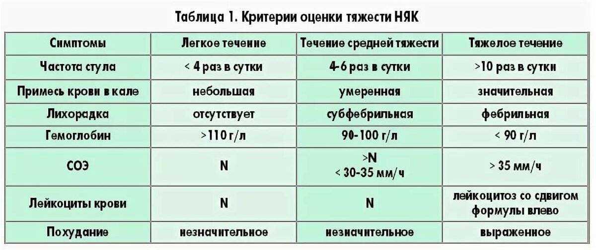 Перистальтика кишечника