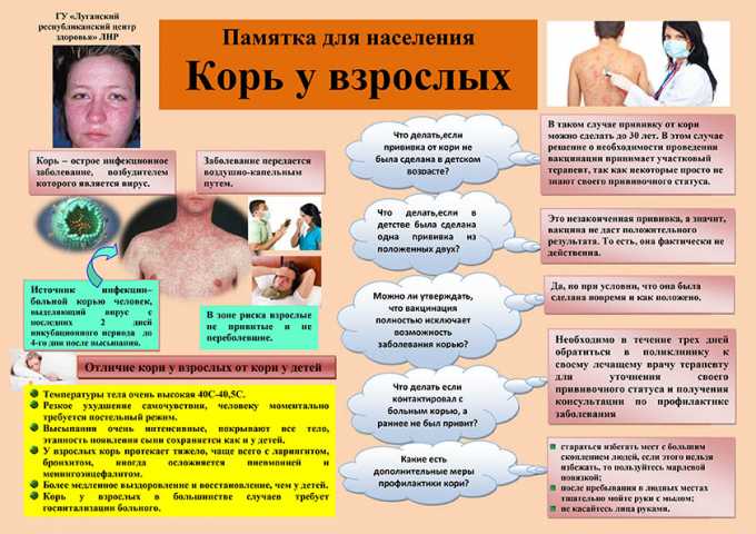 Орви (орз) – симптомы, диагностика, лечение