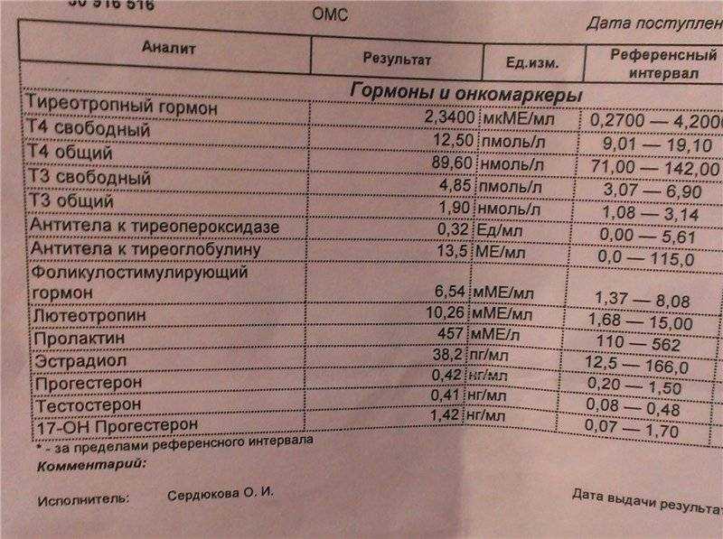Питание при гипотиреозе