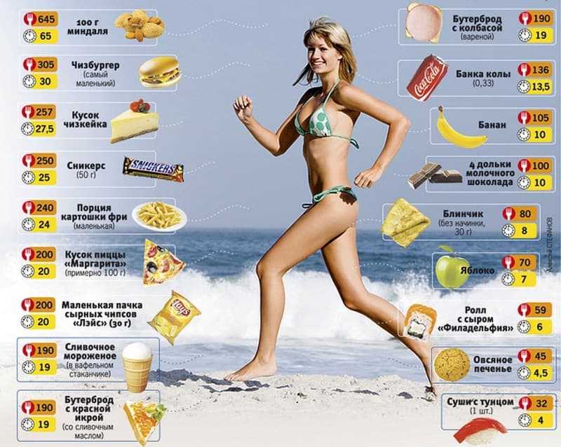 Вода: бжу (содержание белков, жиров, углеводов), калорийность, питательная ценность и польза
