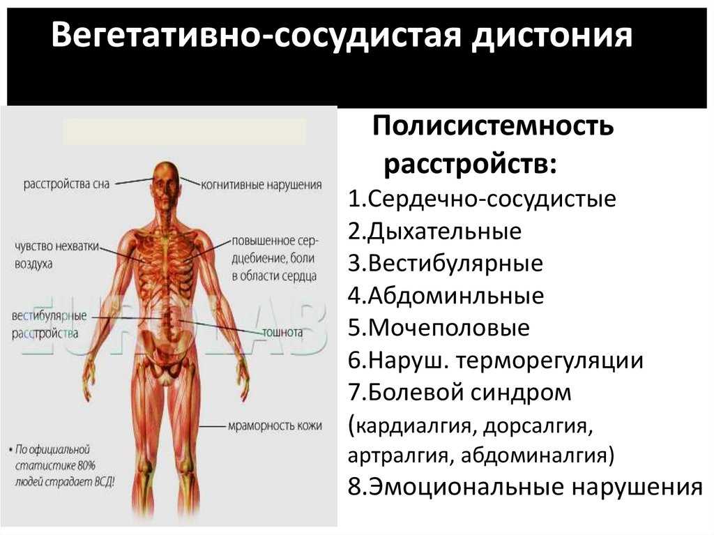 Гипервентиляционный синдром