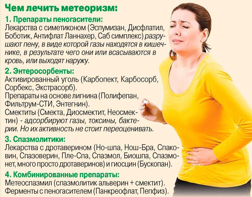 Почему в кишечнике усиливается газообразование