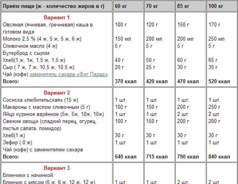 Схема занятий для эктоморфа