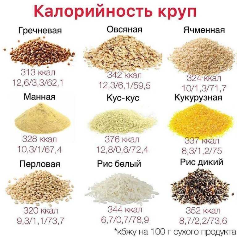 Калорийность риса: белого, бурого, басмати, вареного и других блюд