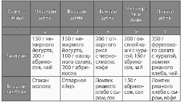 Липолитики для похудения - что это такое?