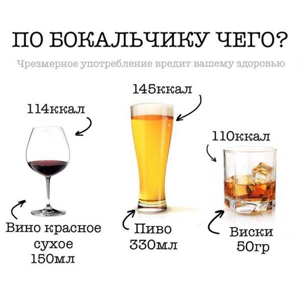 Калорийность алкогольных и безалкогольных напитков: таблица калорийности на 100 граммов