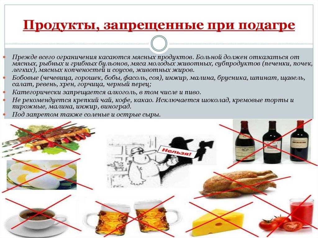 Диета при подагре: примерное меню в период обострения, питание при подагре ног - medside.ru