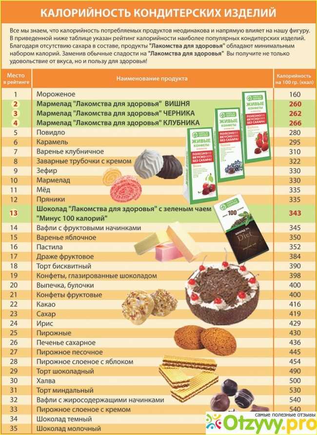 Калорийность арахиса жареного и сырого, химический состав и пищевая ценность продукта
