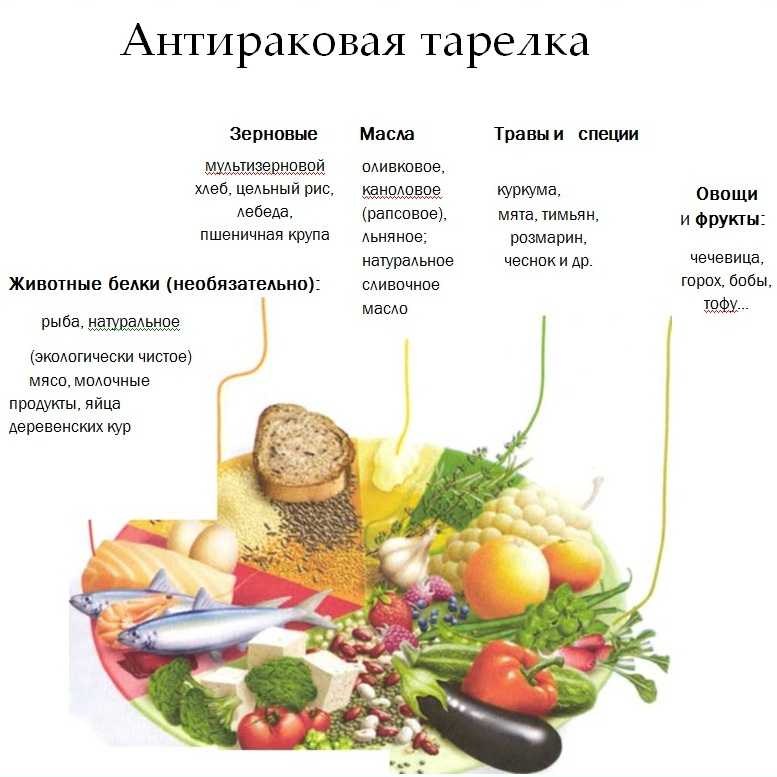 Как жить во время химиотерапии - вопросы и ответы