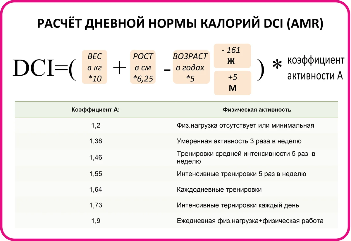 Питаемся правильно во время беременности