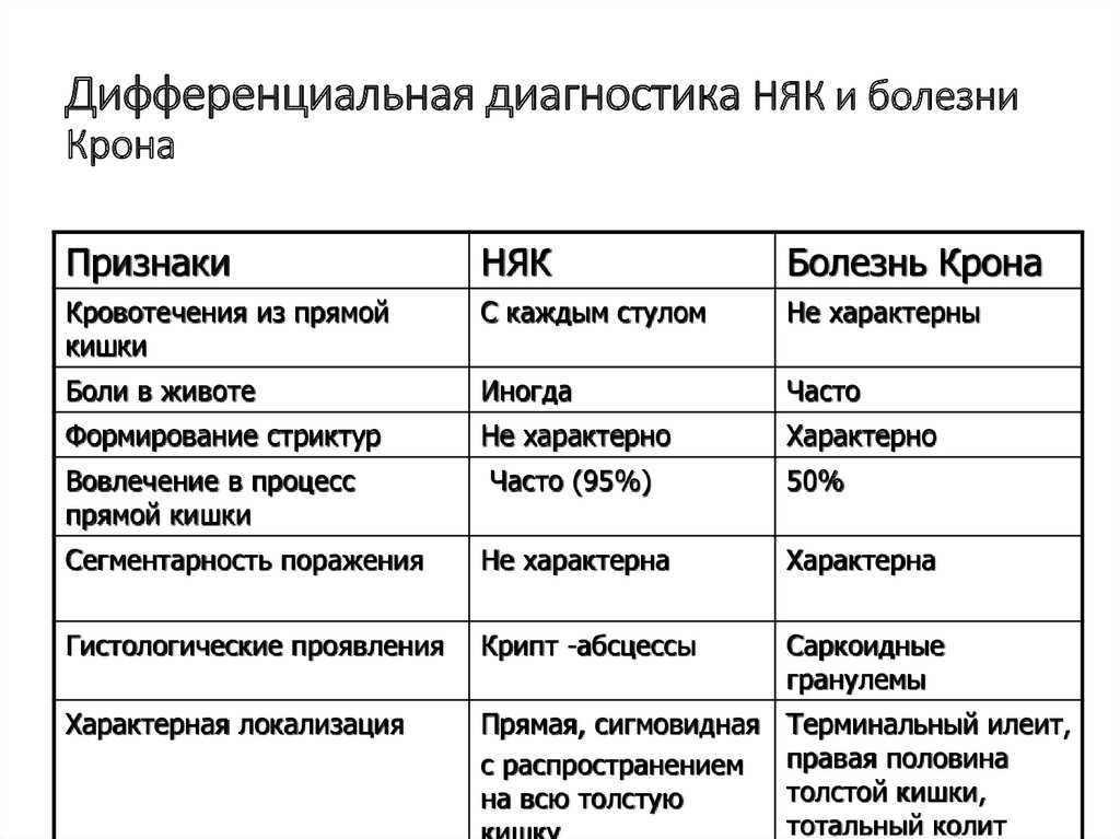 Кастрация, симптомы и лечение посткастрационного синдрома - medside.ru