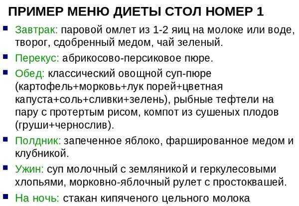 Диета при гастроэзофагеальной рефлюксной болезни