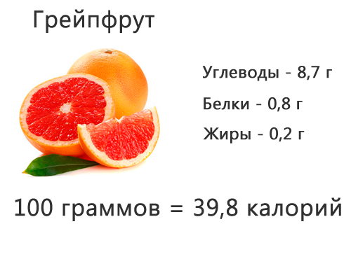 Сколько калорий в мандарине, пищевая ценность, польза фрукта для организма