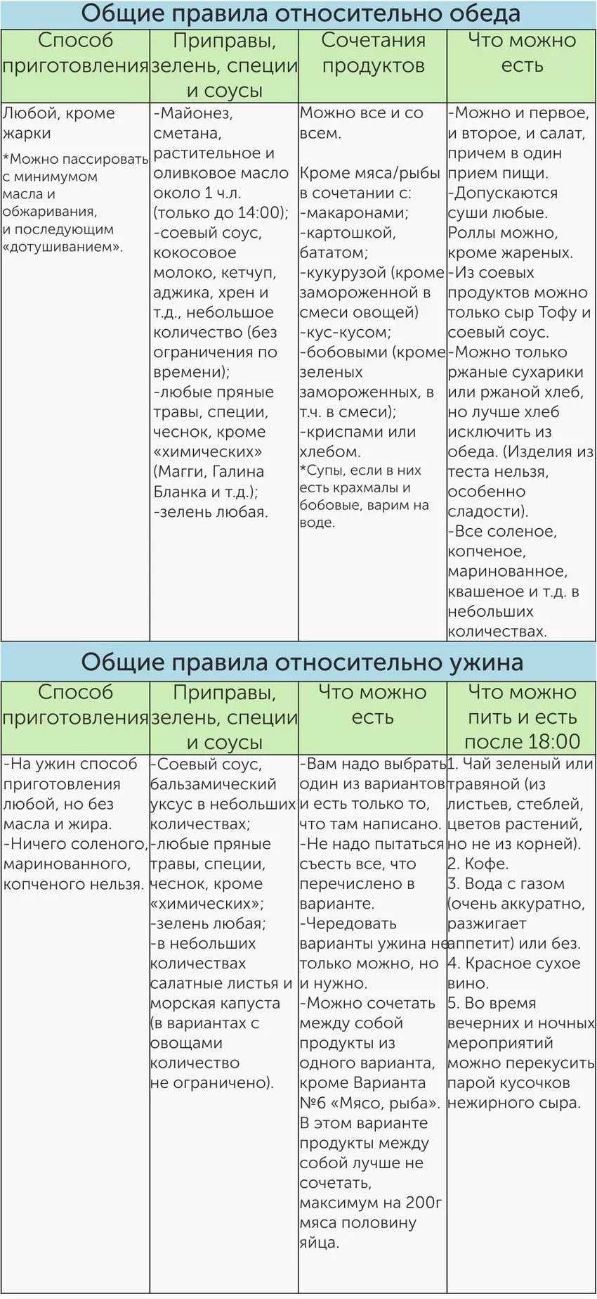Система похудения "минус 60" - правила и меню на неделю