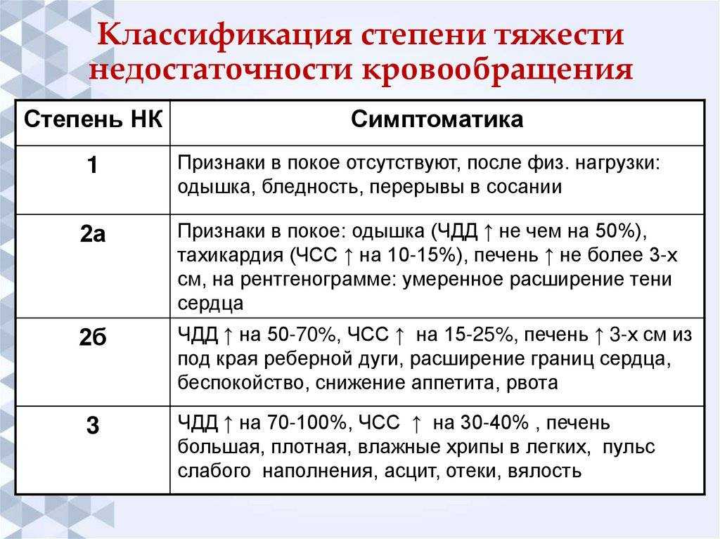 Что такое сердечно-сосудистые заболевания? список заболеваний, статистика и рекомендации по профилактике ссз