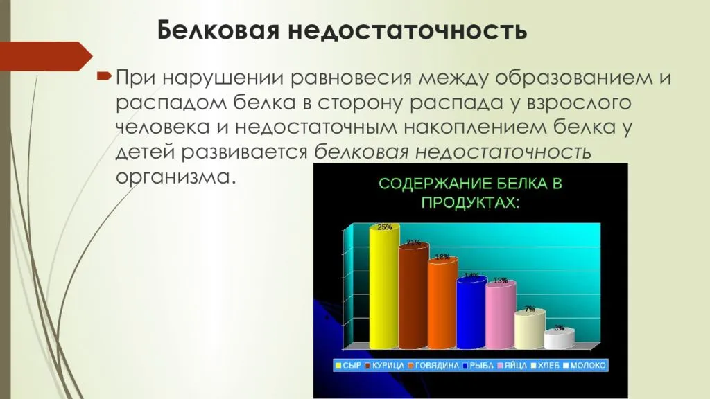 Недостаточность белков. Белковая недостаточность. Белковая недостаточность профилактика. Причины белковой недостаточности. Нарушения возникающие при белковой недостаточности.