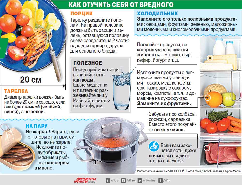 Лечебная диета №9