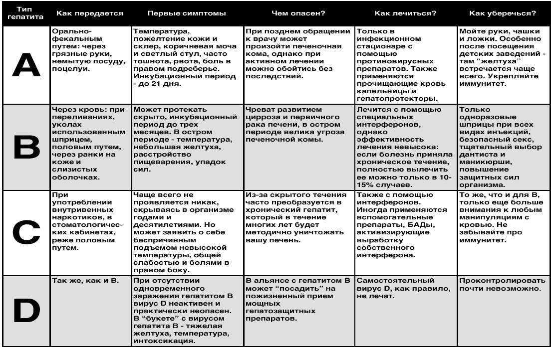 Клиническая картина гепатита а