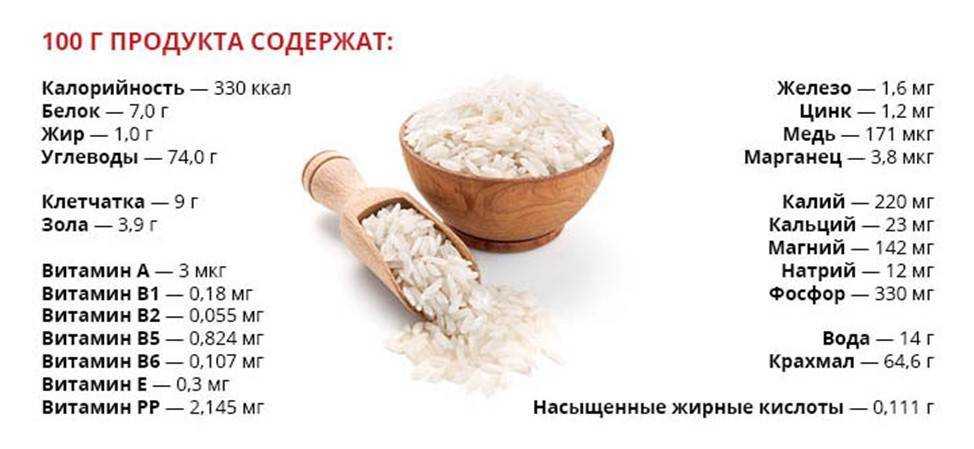 Рис: химический состав, пищевая ценность, польза и вред для здоровья